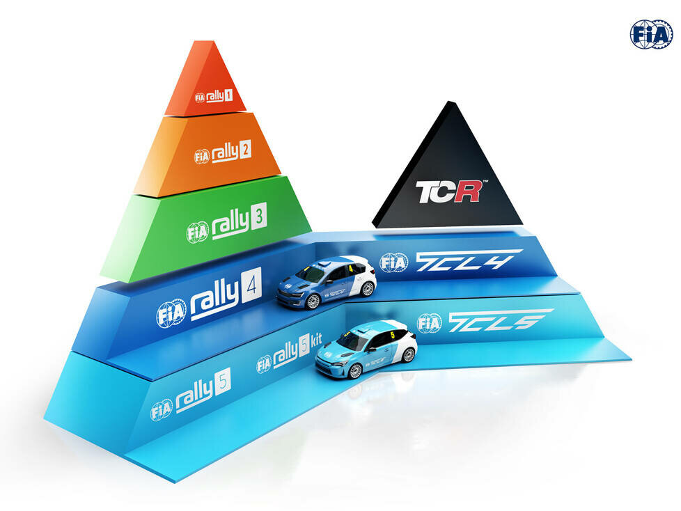 FIA Tourenwagenpyramide