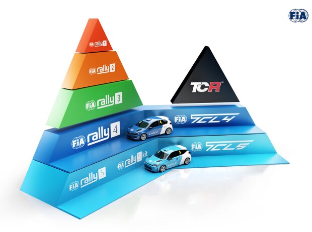 Die TC-Lite bildet die Basis der neuen FIA-Tourenwagenpyramide Die TC-Lite bildet die Basis der neuen FIA-Tourenwagenpyramide