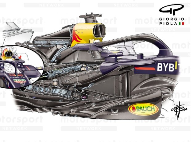 Das Kühlungssystem im Red Bull RB20 in der Formel-1-Saison 2024 Das Kühlungssystem im Red Bull RB20 in der Formel-1-Saison 2024
