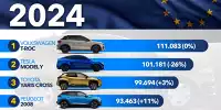 Bild zum Inhalt: Hoch hinaus: Die meistverkauften SUVs in Europa