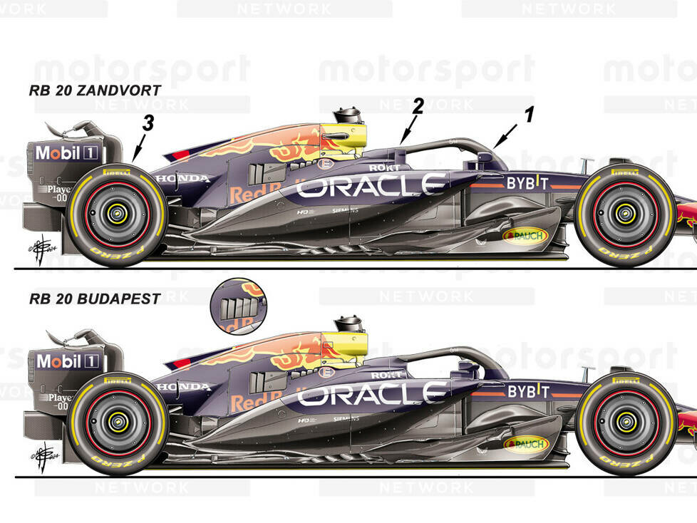 Vergleich Red Bull RB20
