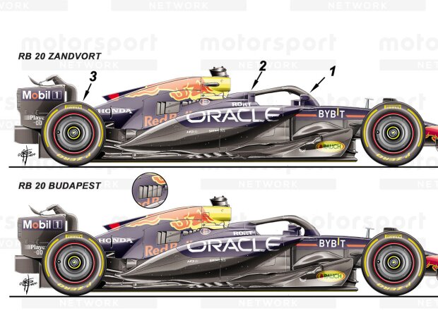 Vergleich Red Bull RB20 Vergleich Red Bull RB20