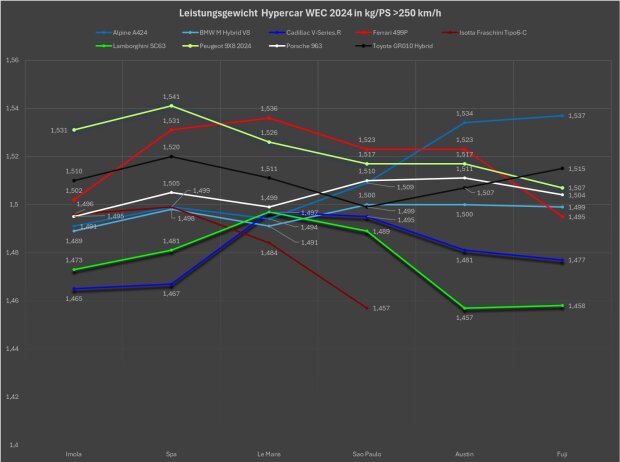 BoP WEC Fuji 2024, Analyse BoP WEC Fuji 2024, Analyse