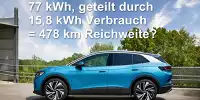 VW ID.4 (Seitenansicht) mit Milchmädchenrechnung zu Verbrauch und Reichweite