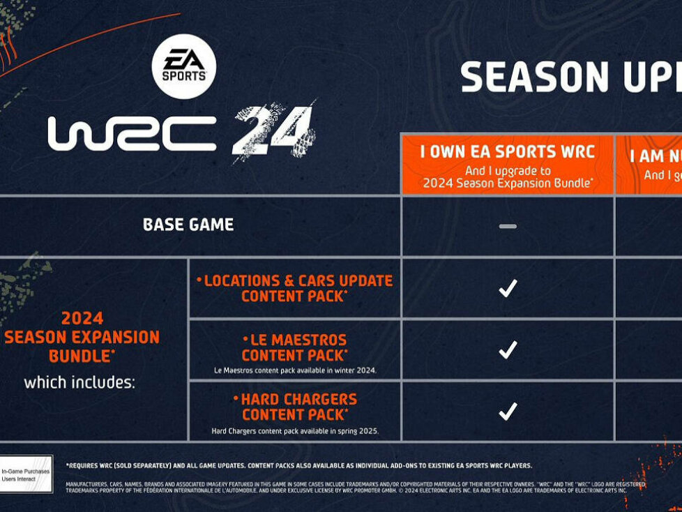 EA Sports WRC