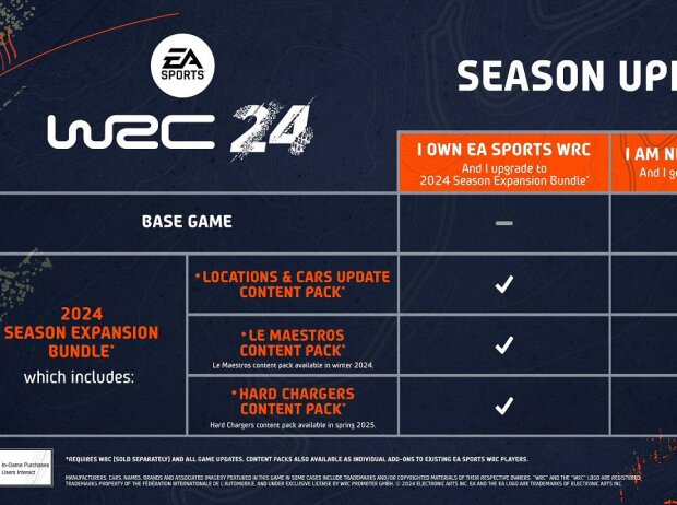 EA Sports WRC EA Sports WRC