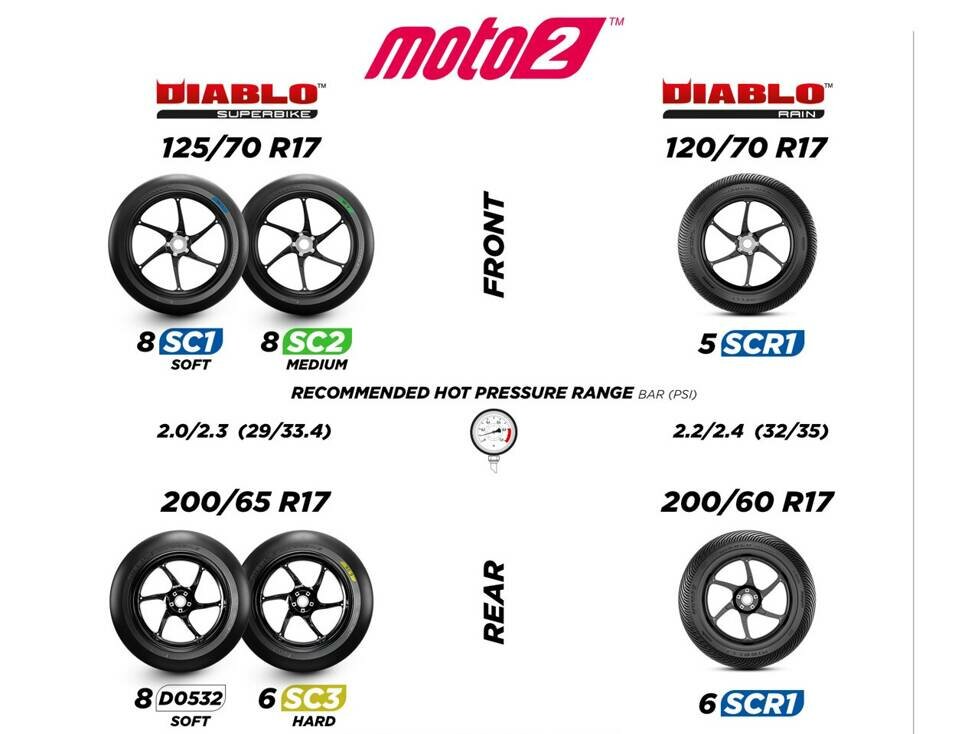 Pirelli Moto2-Reifen Phillip Island