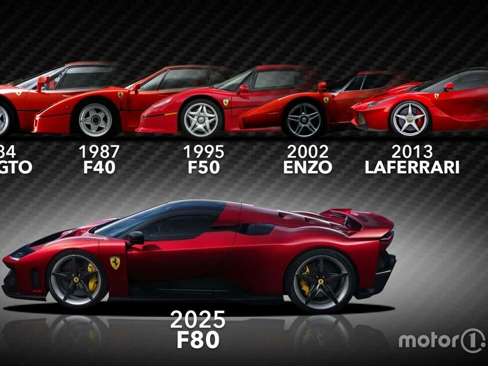 Vom GTO bis zum LaFerrari: Die Vorfahren des Ferrari F80