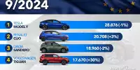 Bild zum Inhalt: Die meistverkauften Autos in Europa im September 2024