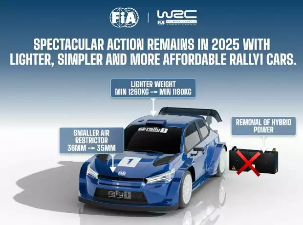 Rally1-Autos ab 2025 ohne Hybrid Titel-Bild zur News: Rally1-Autos ab 2025 ohne Hybrid