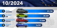 Die meistverkauften Autos in Europa im Oktober 2024
