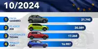 Bild zum Inhalt: Die meistverkauften Autos in Europa im Oktober 2024