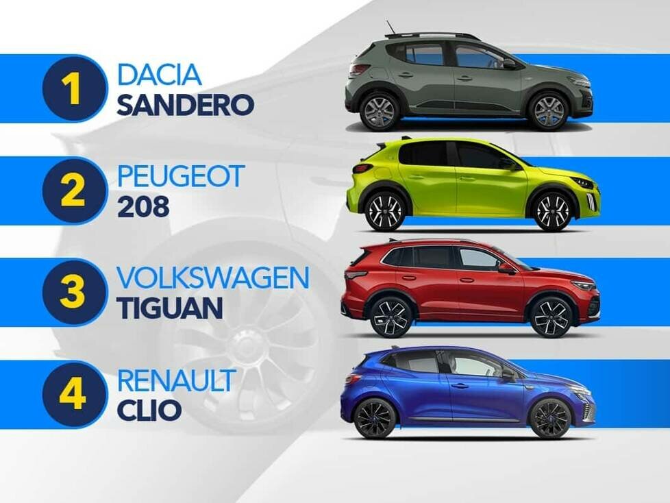 Die meistverkauften Autos in Europa im Oktober 2024