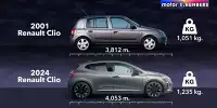 Bild zum Inhalt: Motor1 Numbers: Deshalb werden Autos immer größer