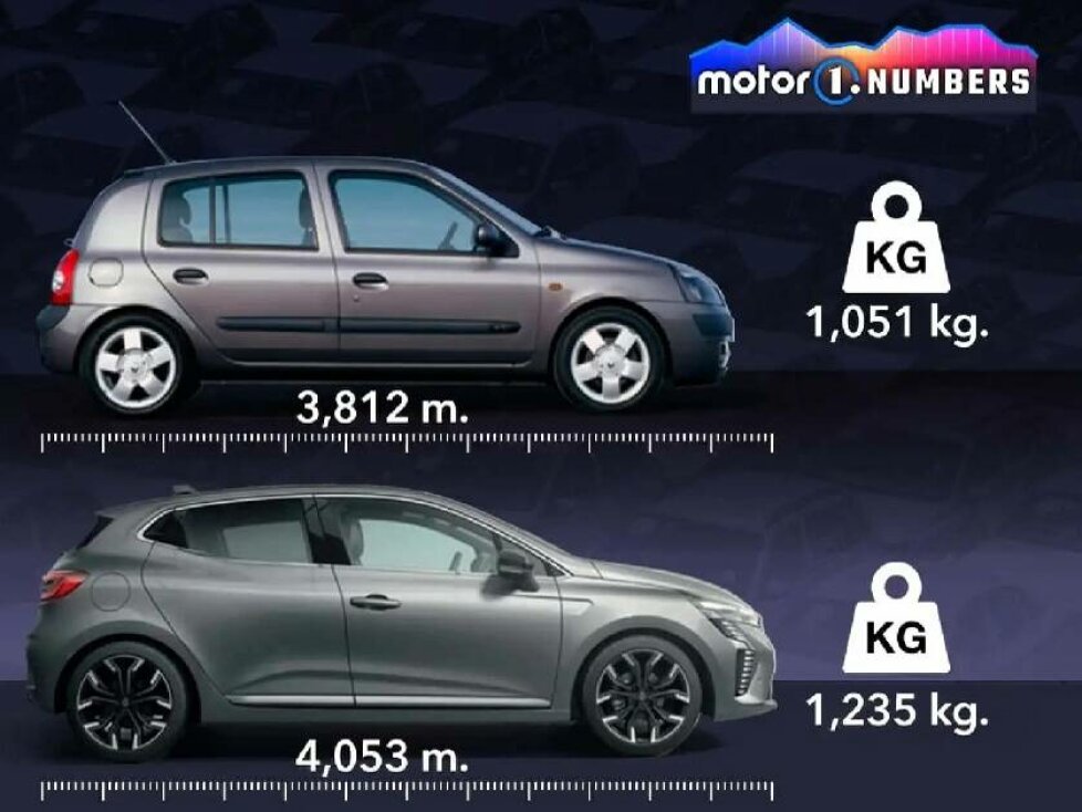 Motor1 Numbers: Deshalb werden Autos immer größer