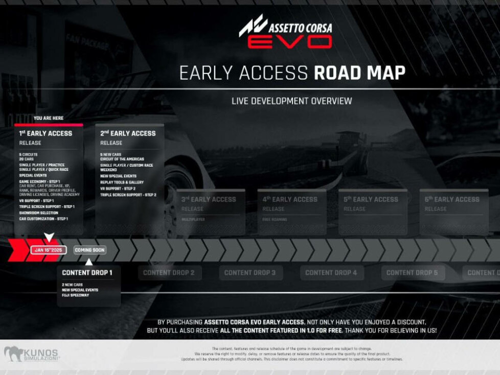 Assetto Corsa Evo