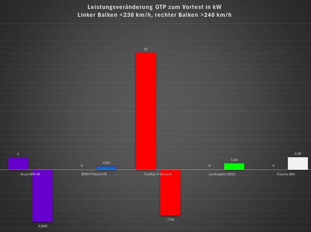 BoP 24h Daytona 2025, Analyse BoP 24h Daytona 2025, Analyse