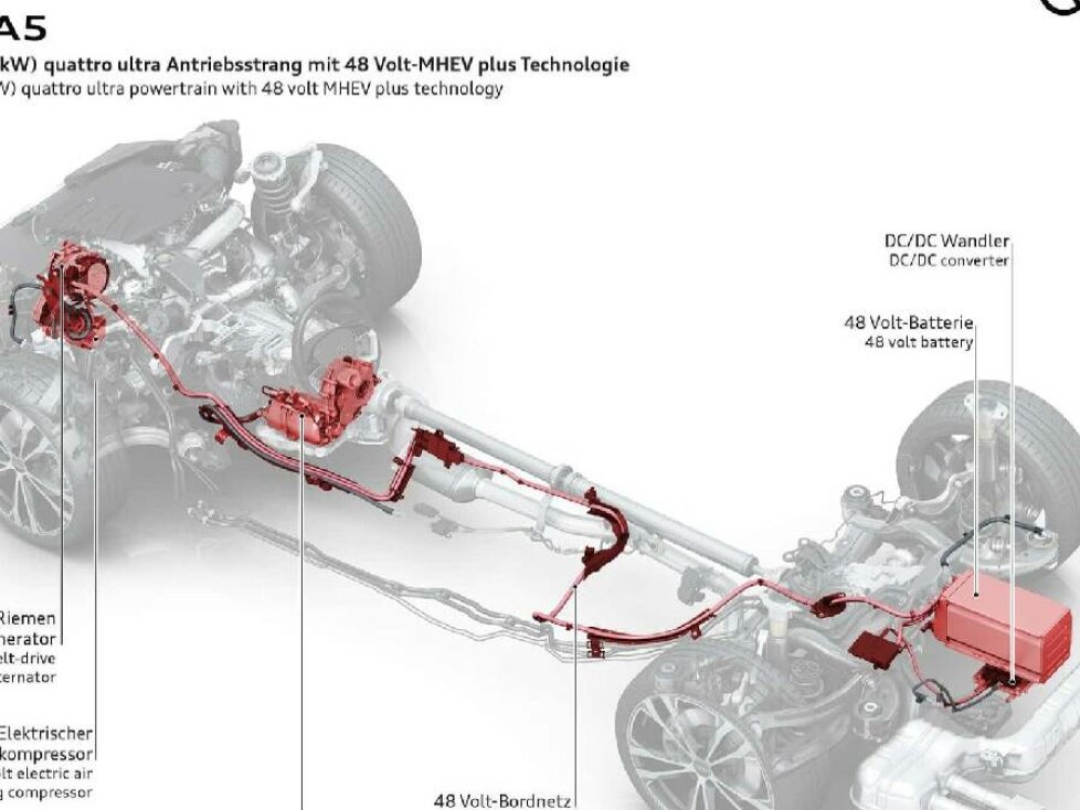 Audi 2025 MHEV plus Hybridsystem