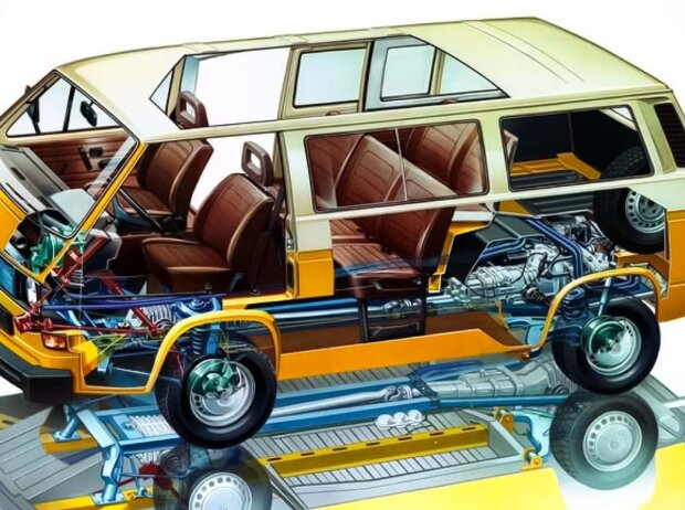 VW Nutzfahrzeuge feiert 40 Jahre Allradantrieb VW Nutzfahrzeuge feiert 40 Jahre Allradantrieb