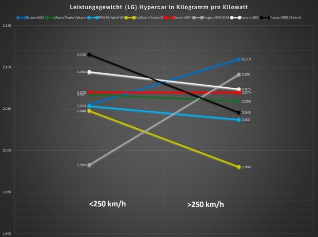 BoP WEC Katar 2025, Analyse BoP WEC Katar 2025, Analyse