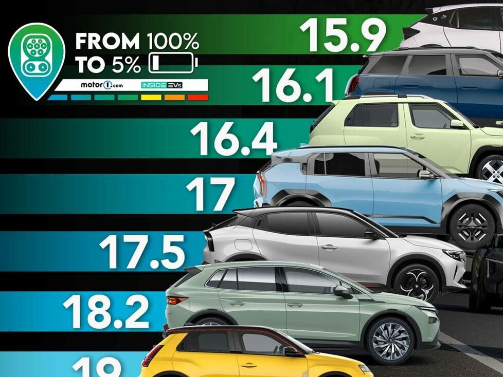 Der große E-Auto-Verbrauchstest
