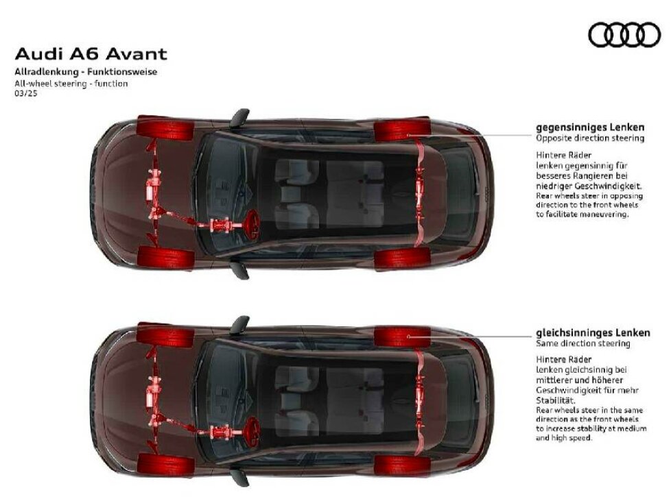 Audi A6 Avant (2025)