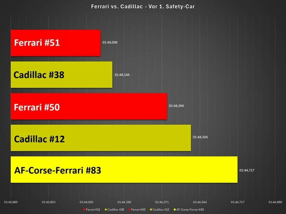 WEC Katar 2025, Analyse