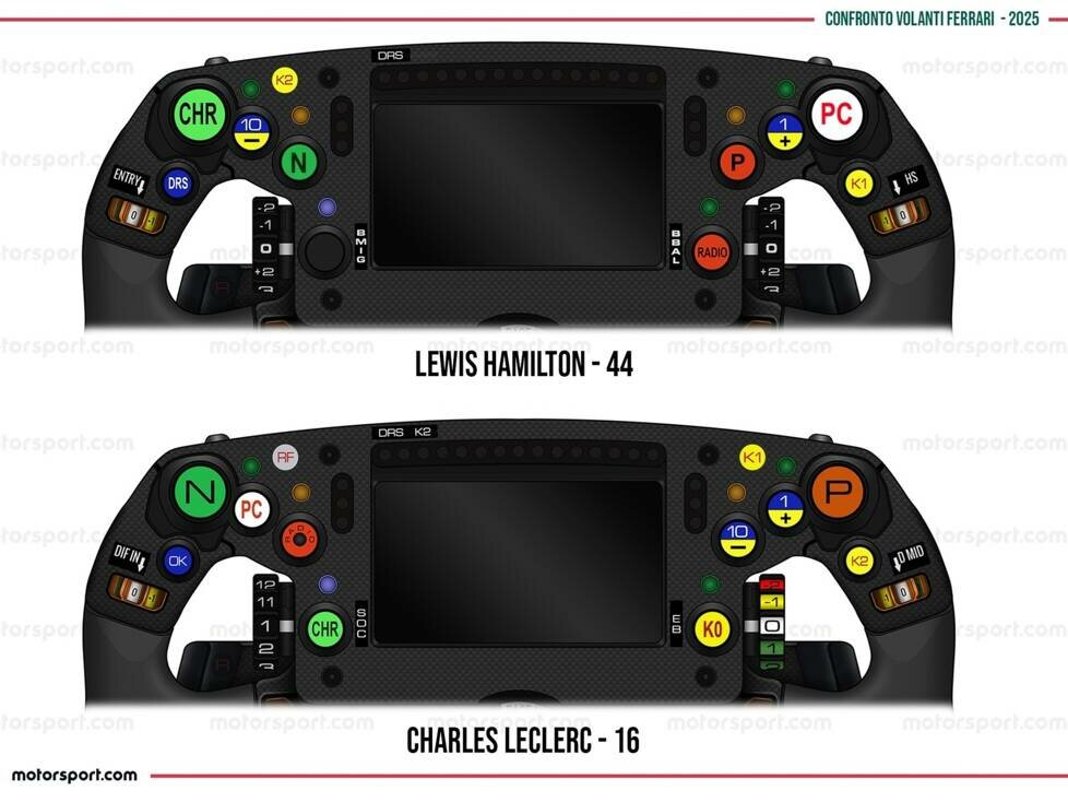Lenkrad von Lewis Hamilton und Charles Leclerc