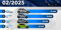 Die meistverkauften Autos in Europa im Februar 2025