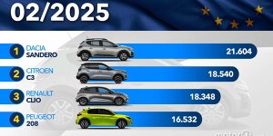 Die meistverkauften Autos in Europa im Februar 2025