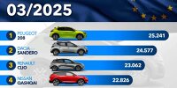 Die meistverkauften Autos in Europa im März 2025