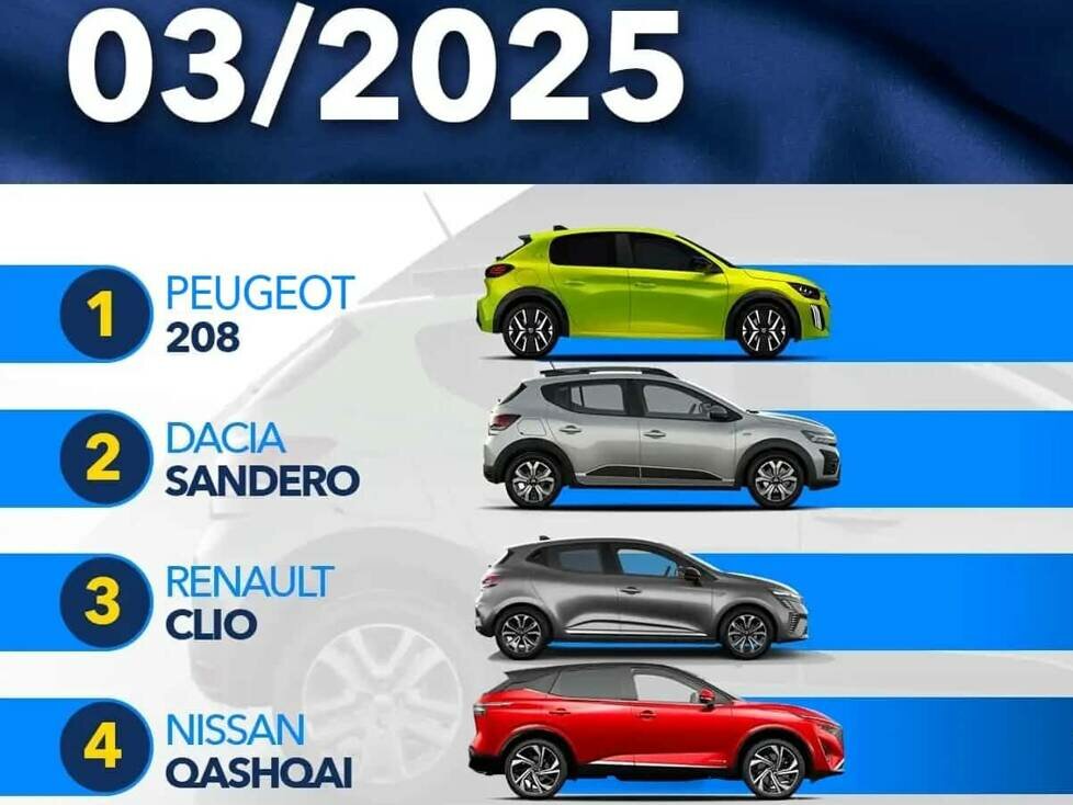 Die meistverkauften Autos in Europa im März 2025