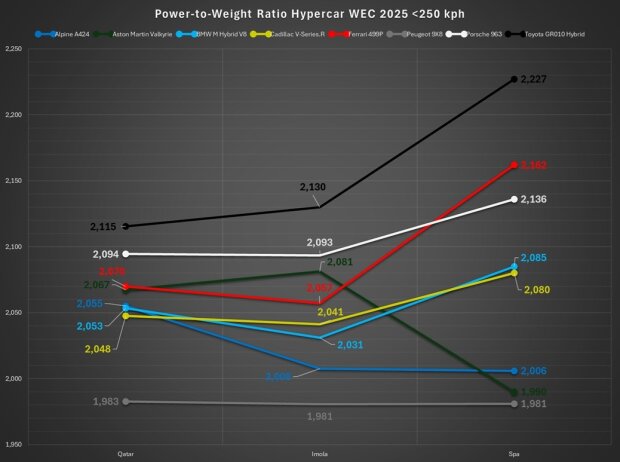 Wichtiger Bereich unter 250 km/h: Toyota so schlecht eingestuft, dass wir die Skala erweitern mussten Wichtiger Bereich unter 250 km/h: Toyota so schlecht eingestuft, dass wir die Skala erweitern mussten