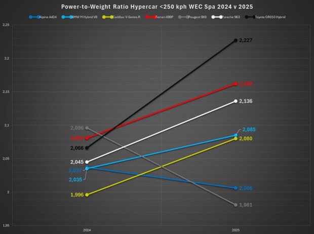Wichtiger Bereich unter 250 km/h: Toyota so schlecht eingestuft, dass wir die Skala erweitern mussten Wichtiger Bereich unter 250 km/h: Toyota so schlecht eingestuft, dass wir die Skala erweitern mussten