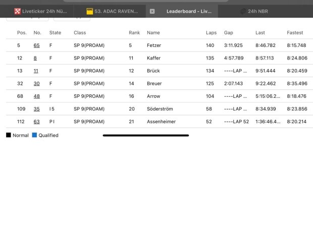 SR Motorsport verließ sich auf dieses Timing, das jedoch beim Filter SP9 Pro-Am unvollständig war SR Motorsport verließ sich auf dieses Timing, das jedoch beim Filter SP9 Pro-Am unvollständig war