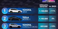 Motor1 Numbers: Die meistverkauften Autos der Welt 2024