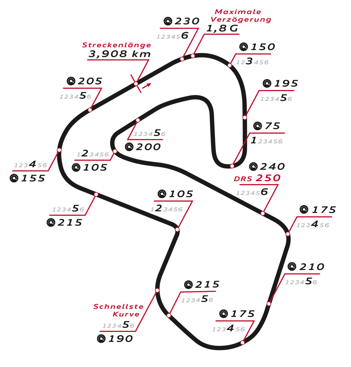 Streckenskizze