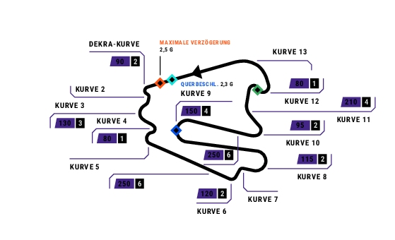 Bildergebnis fÃ¼r Lausitzring rennstrecke