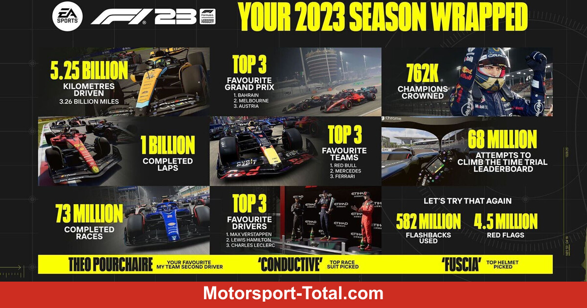 F1 2023: XP-Belohnung für Formel-1-Fans, Infografik zu Highlights und Meilensteinen