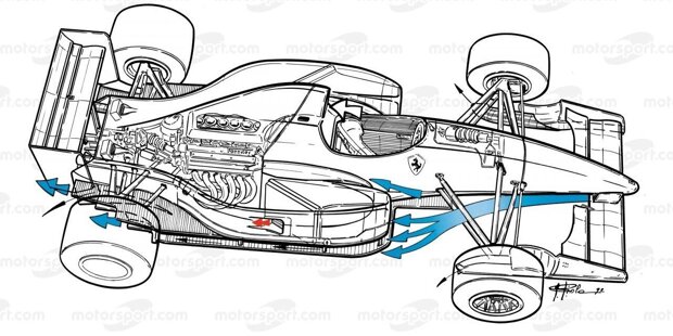 Formel-1-Flop Ferrari F92A