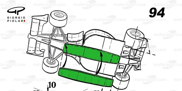 Wie Imola 1994 die Sicherheit der Formel 1 für immer verändert hat