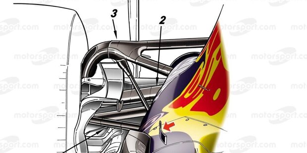 Technik-Analyse Red Bull RB16 mit "Hörnern" und Winglets