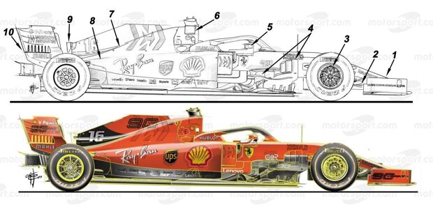 Die zehn wichtigsten Neuerungen am Ferrari SF1000