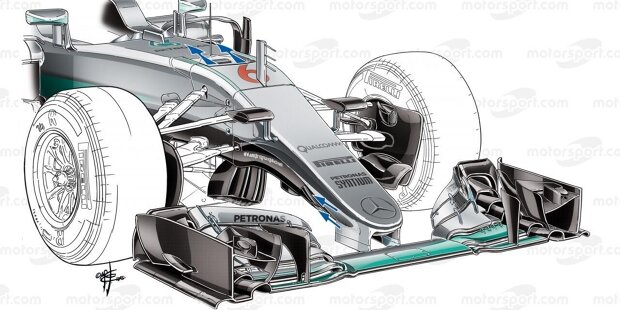 Formel-1-Technik: Die Mercedes-Dominanz von 2014 bis 2016