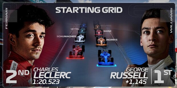 Die neuen TV-Grafiken für die Formel-1-Saison 2022