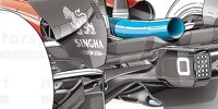 Formel-1-Technik: Die Heckflügel-Tricks der Teams