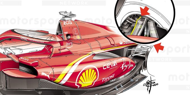 Wie Ferrari bisher den SF-24 optimiert hat - Details, die schnell machen!