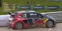 Erster Sieg für Sebastien Loeb im Rallycross
