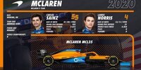 Formel 1 2020: Fahrer und Teams in der Übersicht