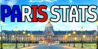 Formel E: Statistiken zum Paris-ePrix